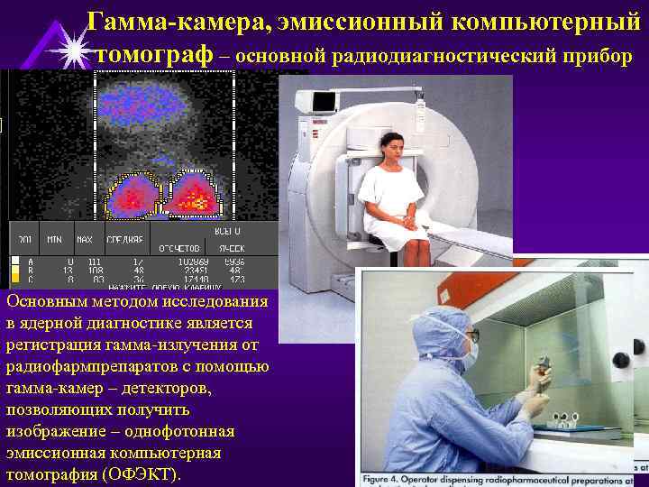 Для ядерной медицины в плане радиационной безопасности оптимальны гамма излучающие нуклиды