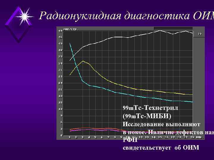 Радионуклидная диагностика ОИМ   99 m. Тс-Технетрил   (99 m. Тс-МИБИ) 