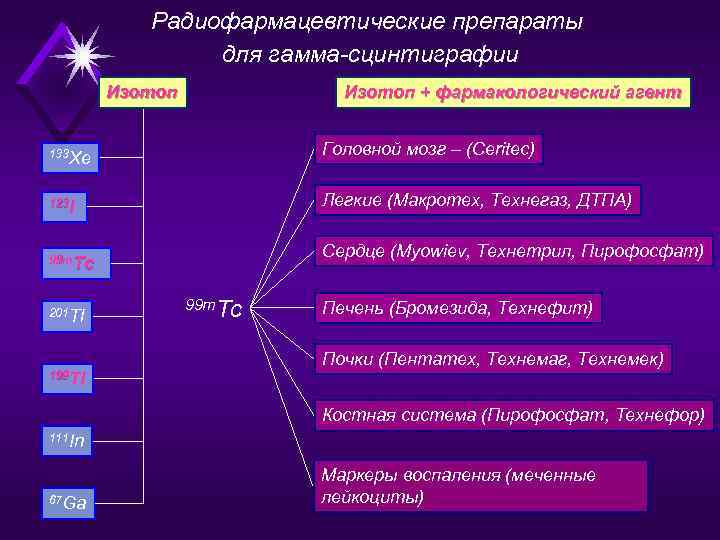 Фармакологическая карта препараты