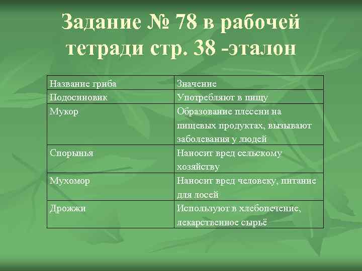  Задание № 78 в рабочей  тетради стр. 38 -эталон Название гриба 