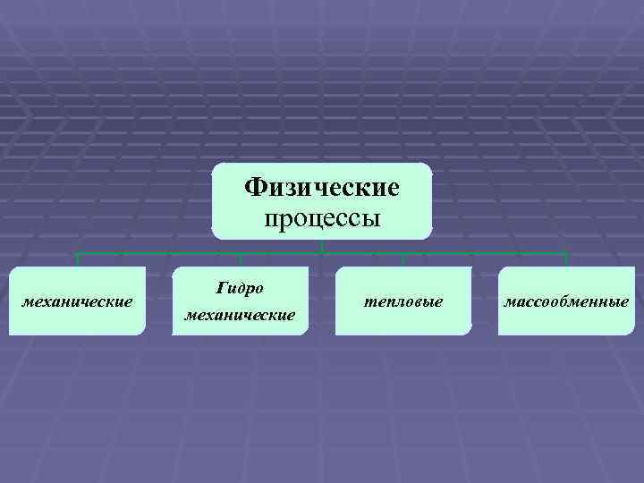 Какие есть виды процессов. Физические процессы. Классификация физических процессов. Физические процессы в физике. Механические физические процессы.