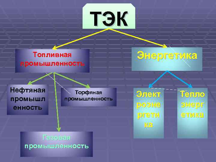     ТЭК Топливная    Энергетика  промышленность  Нефтяная