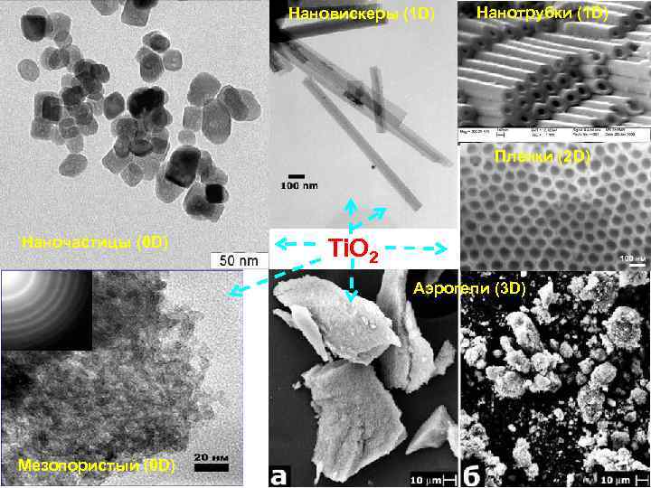     Нановискеры (1 D)  Нанотрубки (1 D)   