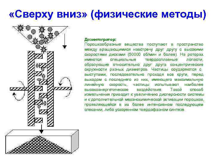  «Сверху вниз» (физические методы)   Дезинтегратор:   Порошкообразные вещества поступают в