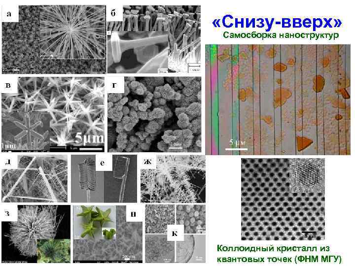  «Снизу-вверх»  Самосборка наноструктур Коллоидный кристалл из квантовых точек (ФНМ МГУ) 
