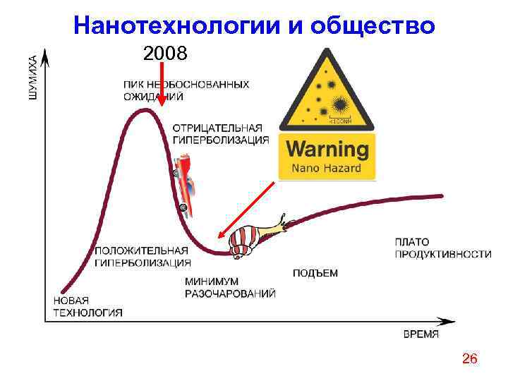 Нанотехнологии и общество 2008       26 