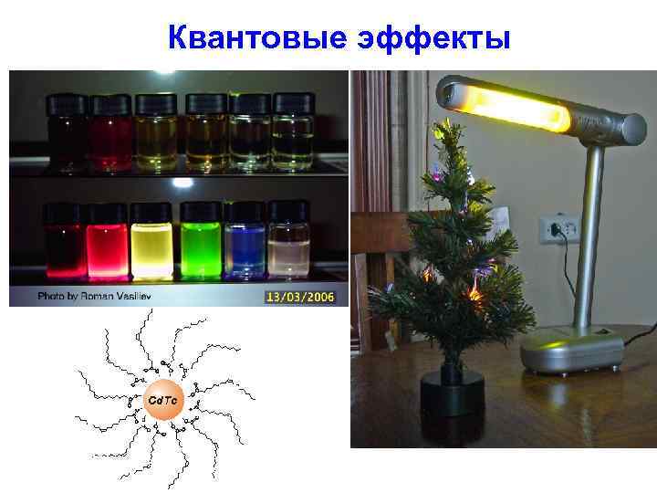 Квантовые эффекты 