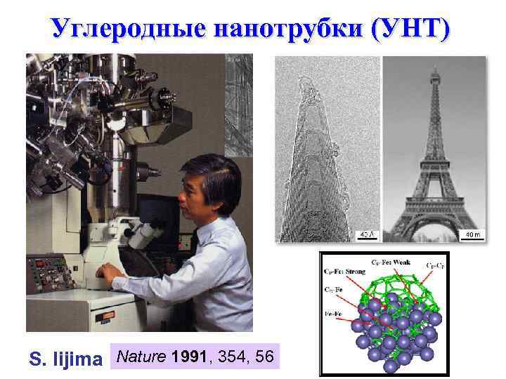  Углеродные нанотрубки (УНТ) S. Iijima Nature 1991, 354, 56 