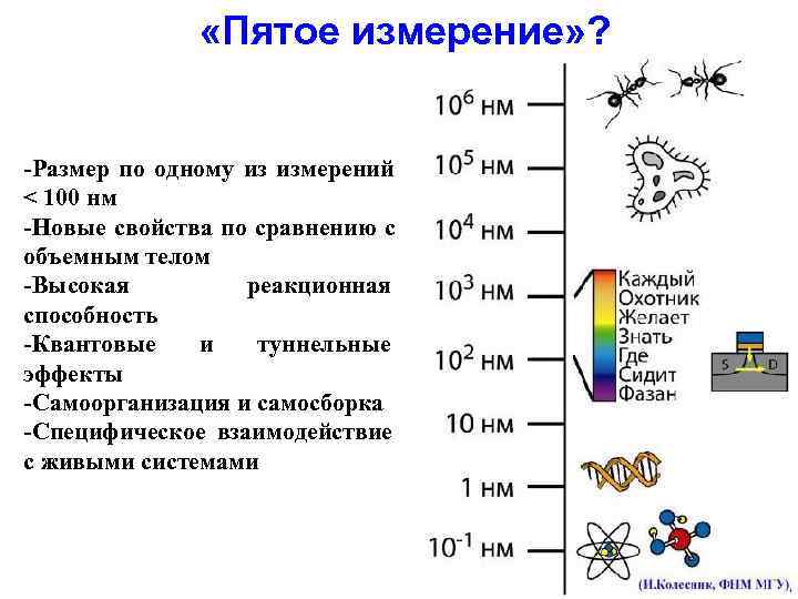 Размер структуры