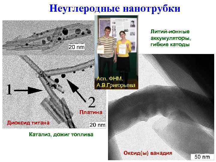    Неуглеродные нанотрубки     Литий-ионные    