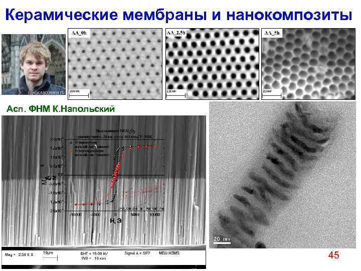 Керамические мембраны и нанокомпозиты Асп. ФНМ К. Напольский    45 