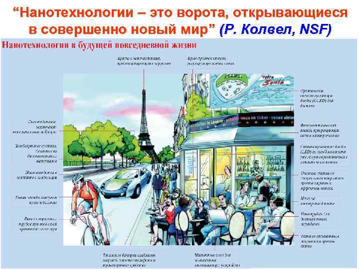 “Нанотехнологии – это ворота, открывающиеся  в совершенно новый мир” (Р. Колвел, NSF) 
