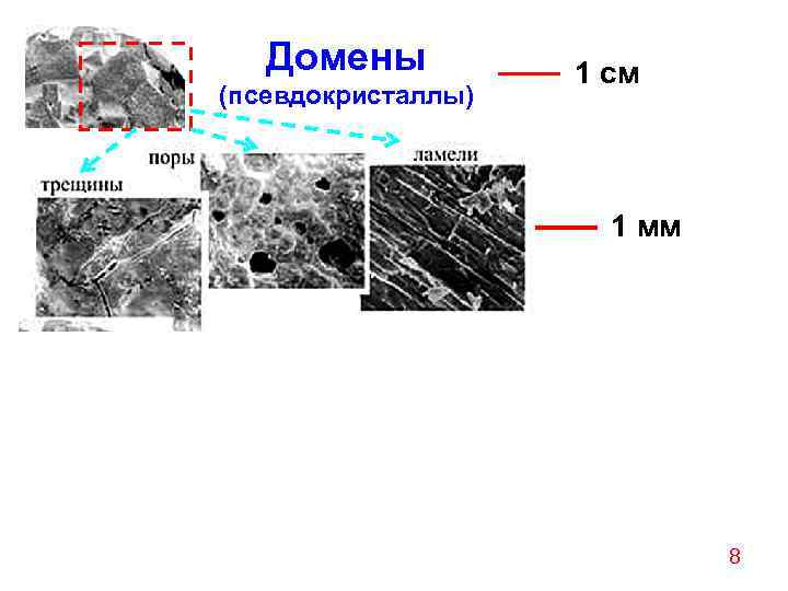   Домены  1 см (псевдокристаллы)      1 мм