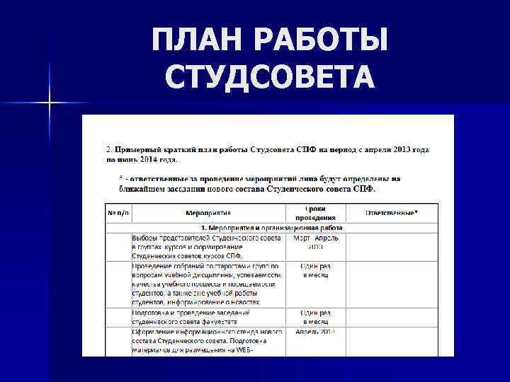 ПЛАН РАБОТЫ СТУДСОВЕТА 