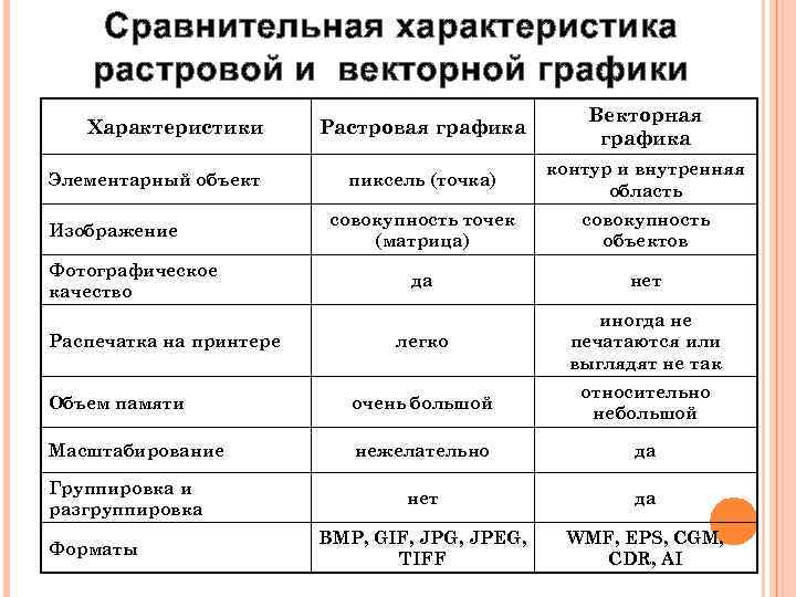 Сравнительная характеристика текста