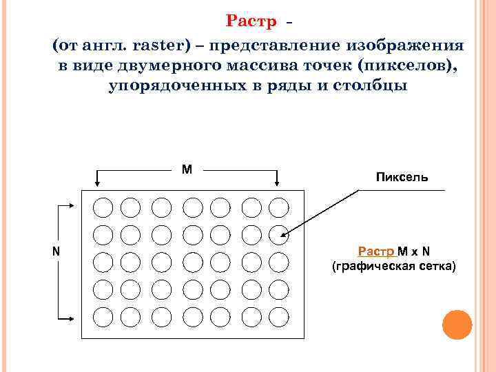      Растр - (от англ. raster) – представление изображения в