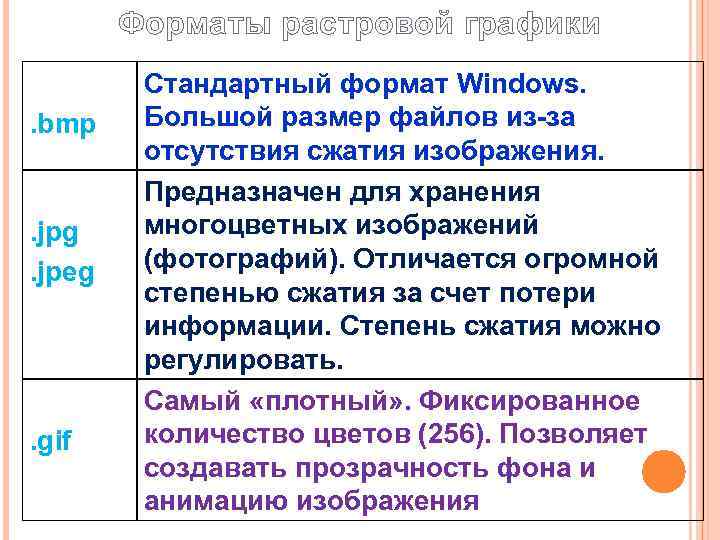   Форматы растровой графики   Стандартный формат Windows. . bmp Большой размер