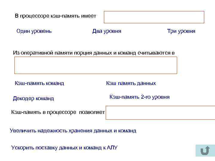  В процессоре кэш-память имеет  Один уровень    Два уровня 