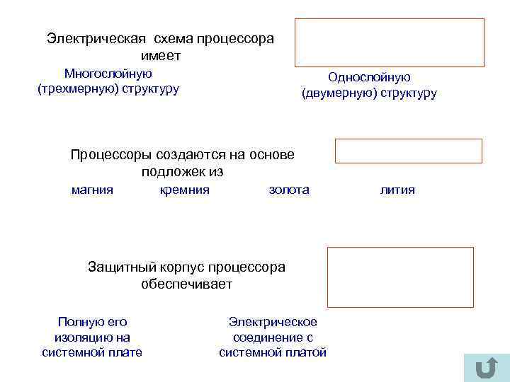  Электрическая схема процессора   имеет Многослойную     Однослойную (трехмерную)
