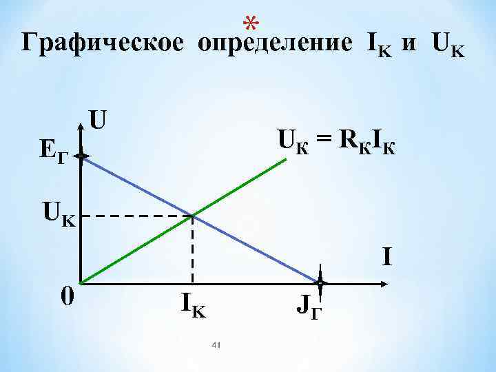     * Графическое определение IK и UK  U EГ 