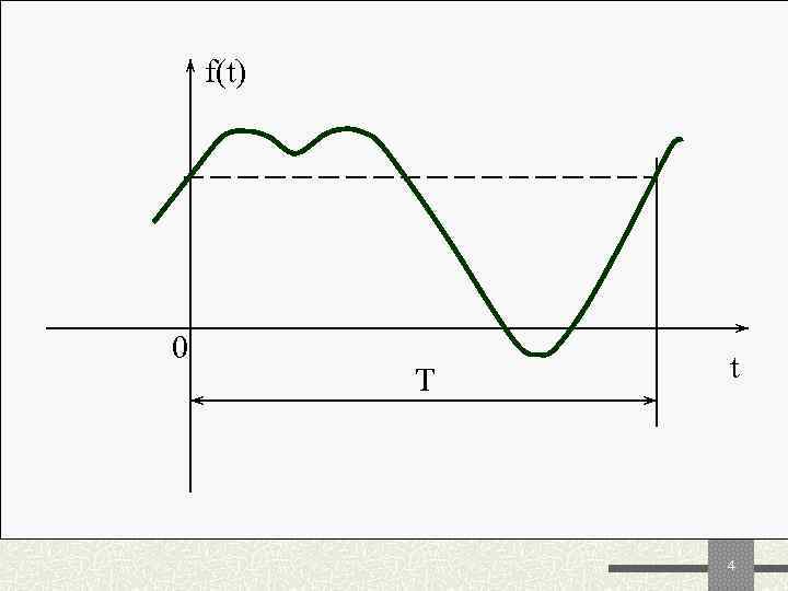   f(t) 0  T  t    4 