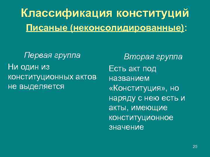   Классификация конституций Писаные (неконсолидированные):  Первая группа  Вторая группа Ни один