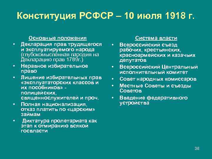   Конституция РСФСР – 10 июля 1918 г.   Основные положения 
