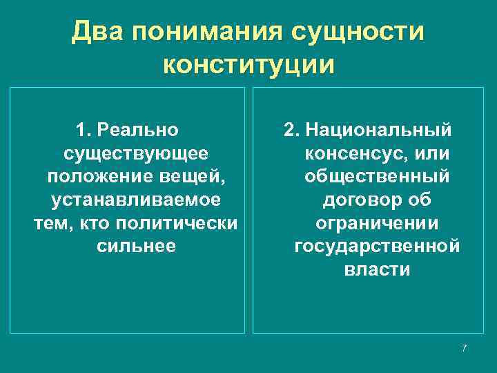   Два понимания сущности   конституции 1. Реально   2. Национальный