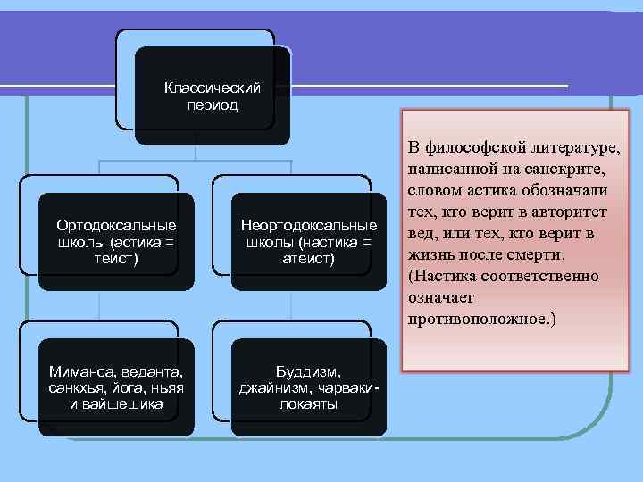 Классический период В Классический период В