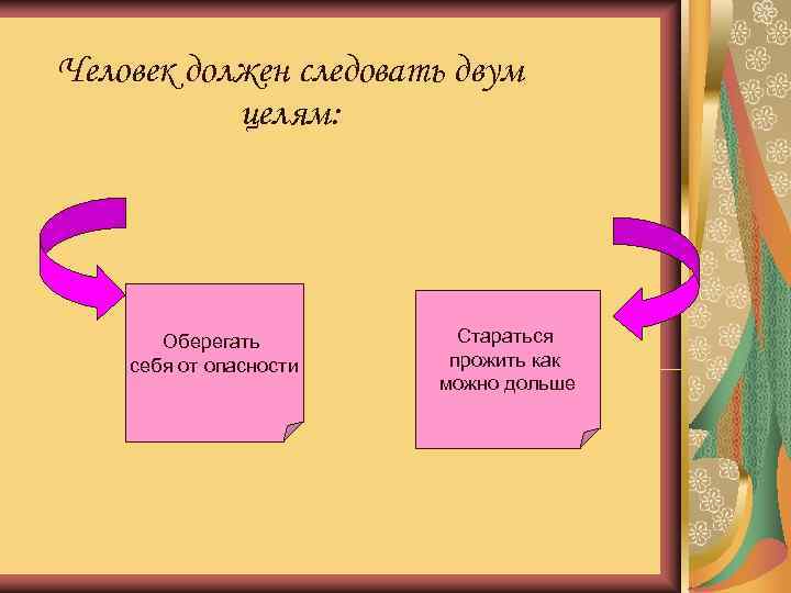 Человек должен следовать двум  целям: Человек должен следовать двум целям:   Оберегать