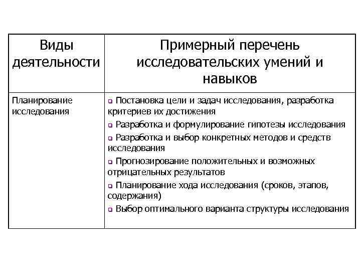 Виды деятельности список