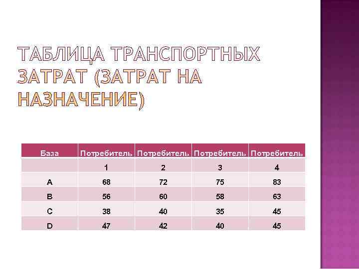 База  Потребитель   1  2  3  4 A 