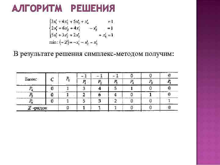АЛГОРИТМ РЕШЕНИЯ В результате решения симплекс-методом получим: АЛГОРИТМ РЕШЕНИЯ В результате решения симплекс-методом получим: