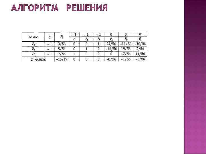 АЛГОРИТМ РЕШЕНИЯ АЛГОРИТМ РЕШЕНИЯ