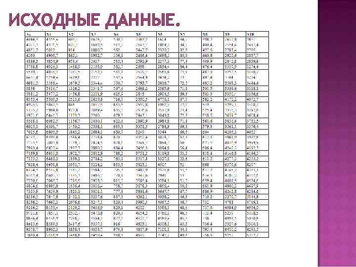 ИСХОДНЫЕ ДАННЫЕ. 