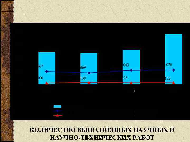 КОЛИЧЕСТВО ВЫПОЛНЕННЫХ НАУЧНЫХ И НАУЧНО ТЕХНИЧЕСКИХ РАБОТ 