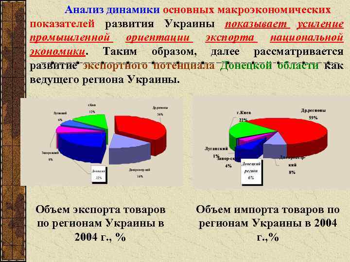 Анализ динамики основных макроэкономических показателей развития Украины показывает усиление промышленной ориентации экспорта национальной экономики.