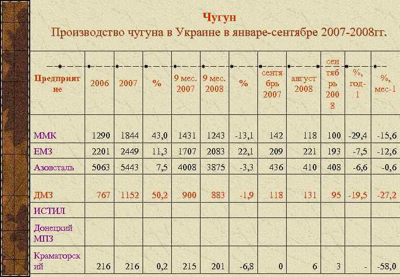 Рынок металлов