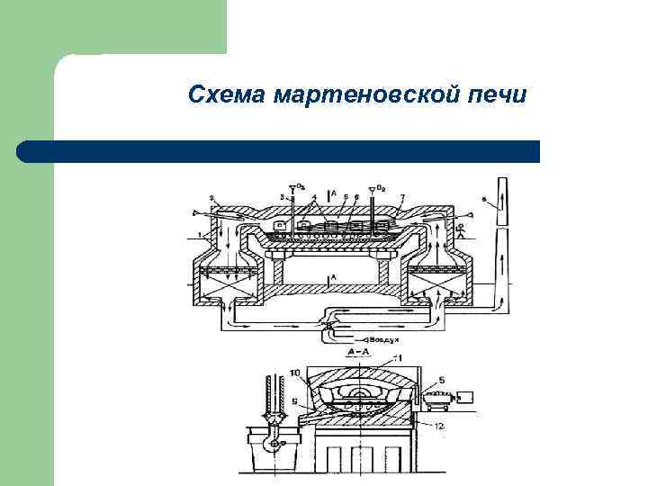 Схема мартеновской печи Схема мартеновской печи