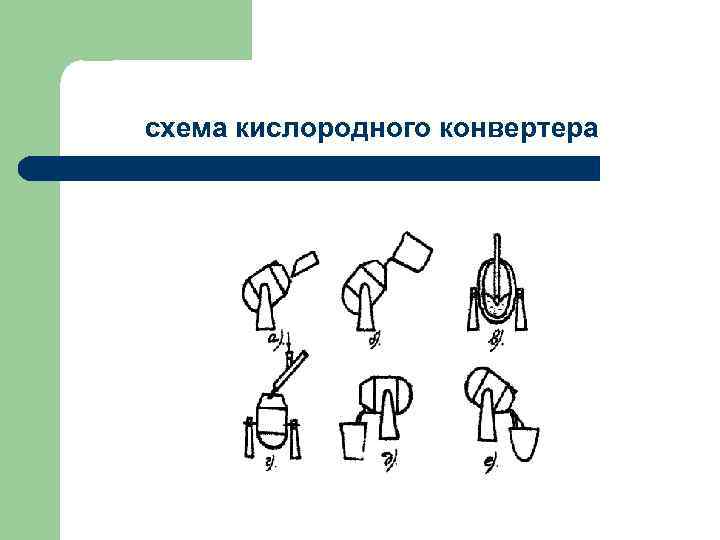 схема кислородного конвертера схема кислородного конвертера