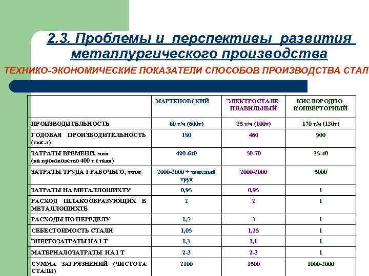 2. 3. Проблемы и перспективы развития металлургического производства 2. 3. Проблемы и перспективы развития металлургического производства
