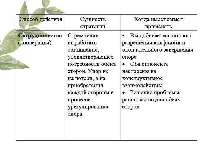 Способ действия Сущность  Когда имеет смысл     стратегии  