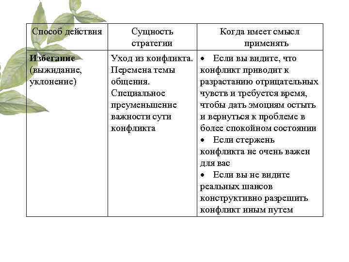Способ действия  Сущность   Когда имеет смысл    стратегии 