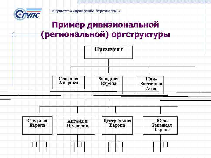 Факультет управления проектами