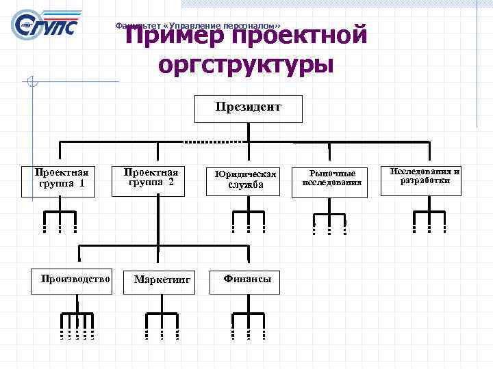    Пример проектной   Факультет «Управление персоналом»    