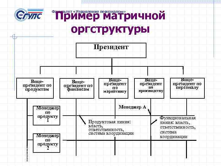     Пример матричной    Факультет «Управление персоналом»  