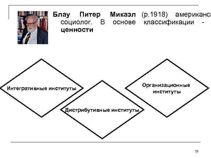     Блау  Питер  Микаэл (р. 1918)  американск 