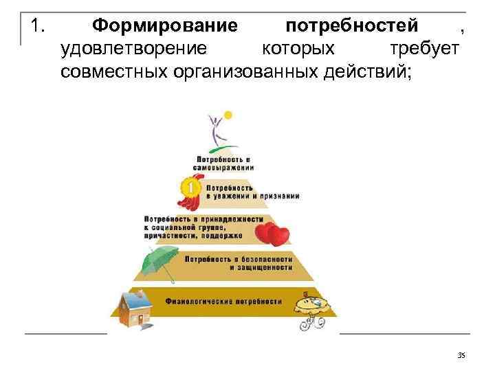1.  Формирование  потребностей ,   удовлетворение которых требует  совместных организованных