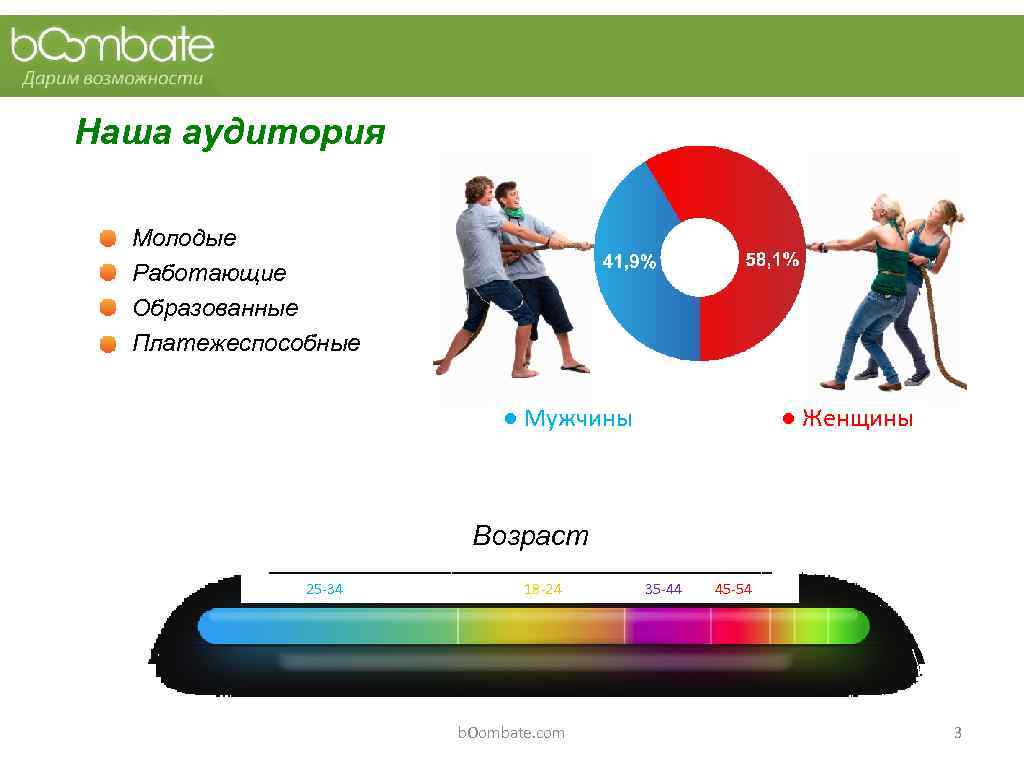 Наша аудитория  Молодые  Работающие  Образованные  Платежеспособные    
