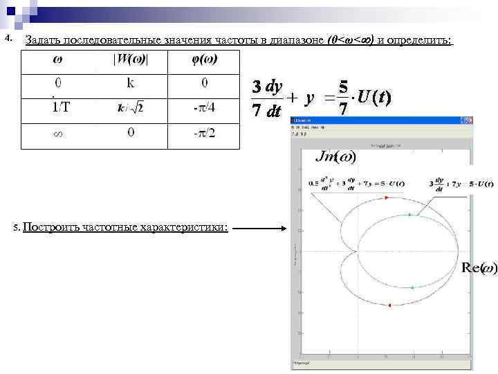 4. Задать последовательные значения частоты в диапазоне (0<ω< ) и определить:   
